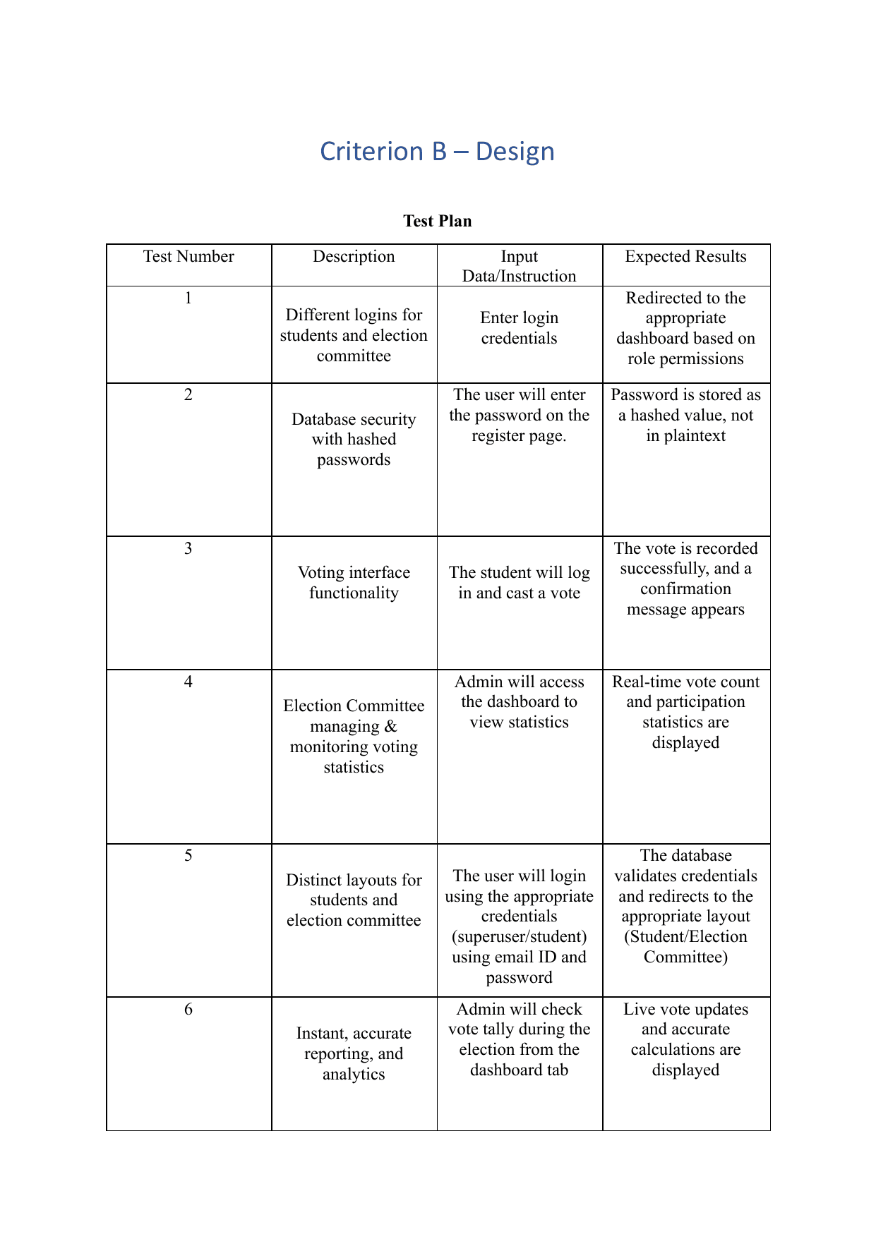 Online Voting System - Computer Science (CS) IA exemplar scored 7
