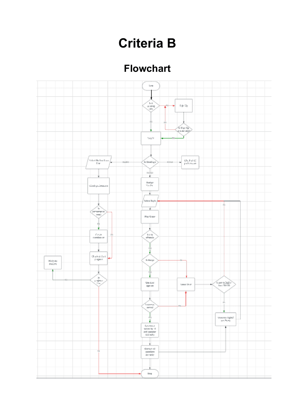 Creating an interactive mathematics game for my client (middle school math tutor) - Computer Science (CS) IA exemplar scored 7