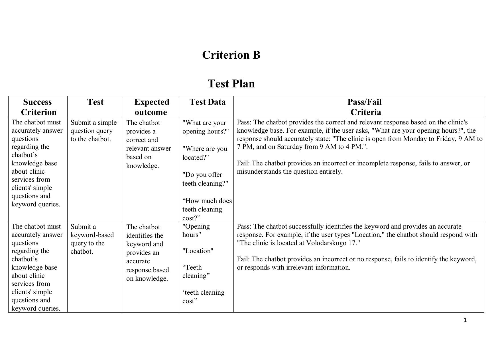 AI Customer Support Chatbot for Dentistry - Computer Science (CS) IA exemplar scored 6