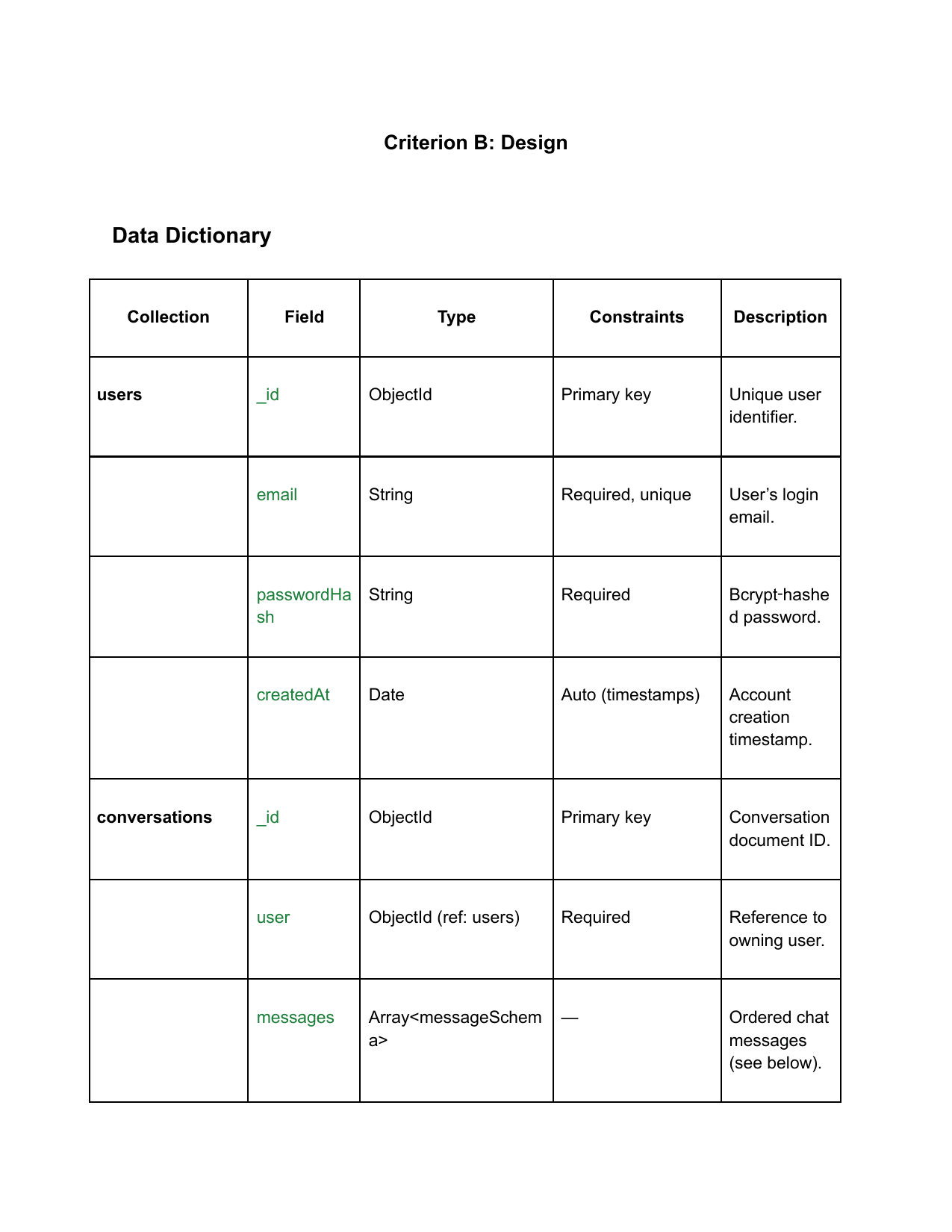 An AI web-based therapy chatbot - Computer Science (CS) IA exemplar scored 6