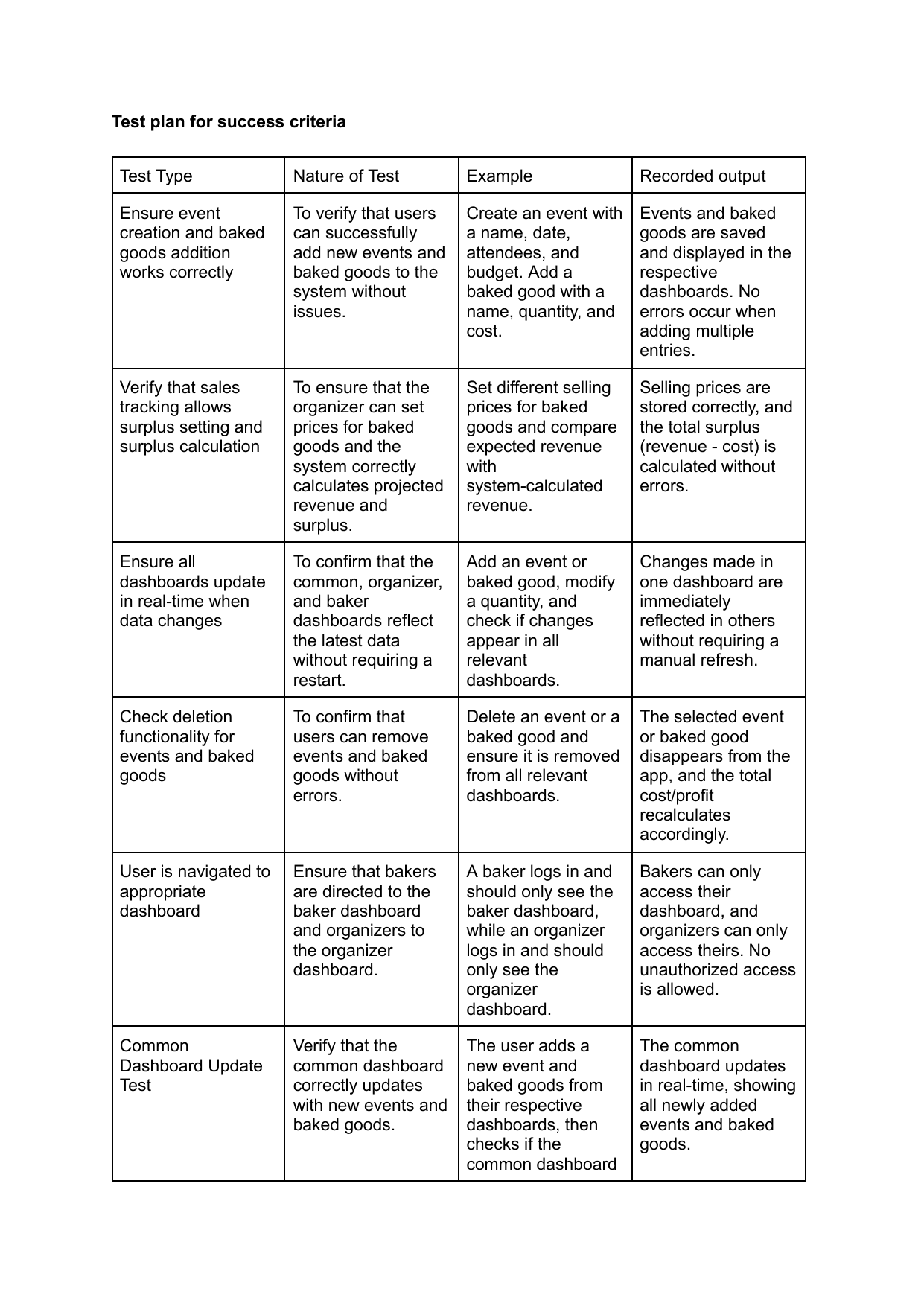 Bake sale tracking app - Computer Science (CS) IA exemplar scored 5