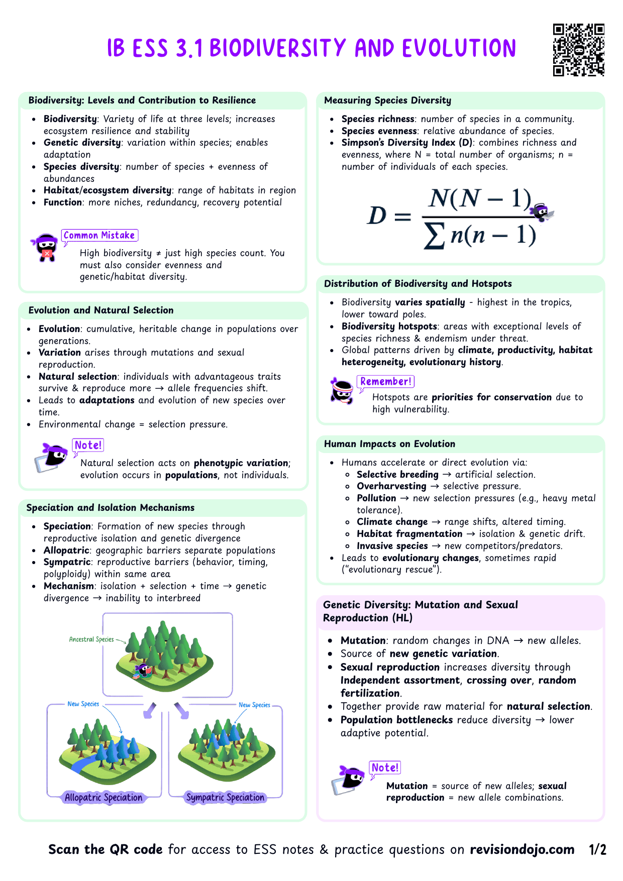 IB ESS 3.1 Biodiversity and evolution Cheatsheet - PDF cheatsheet preview