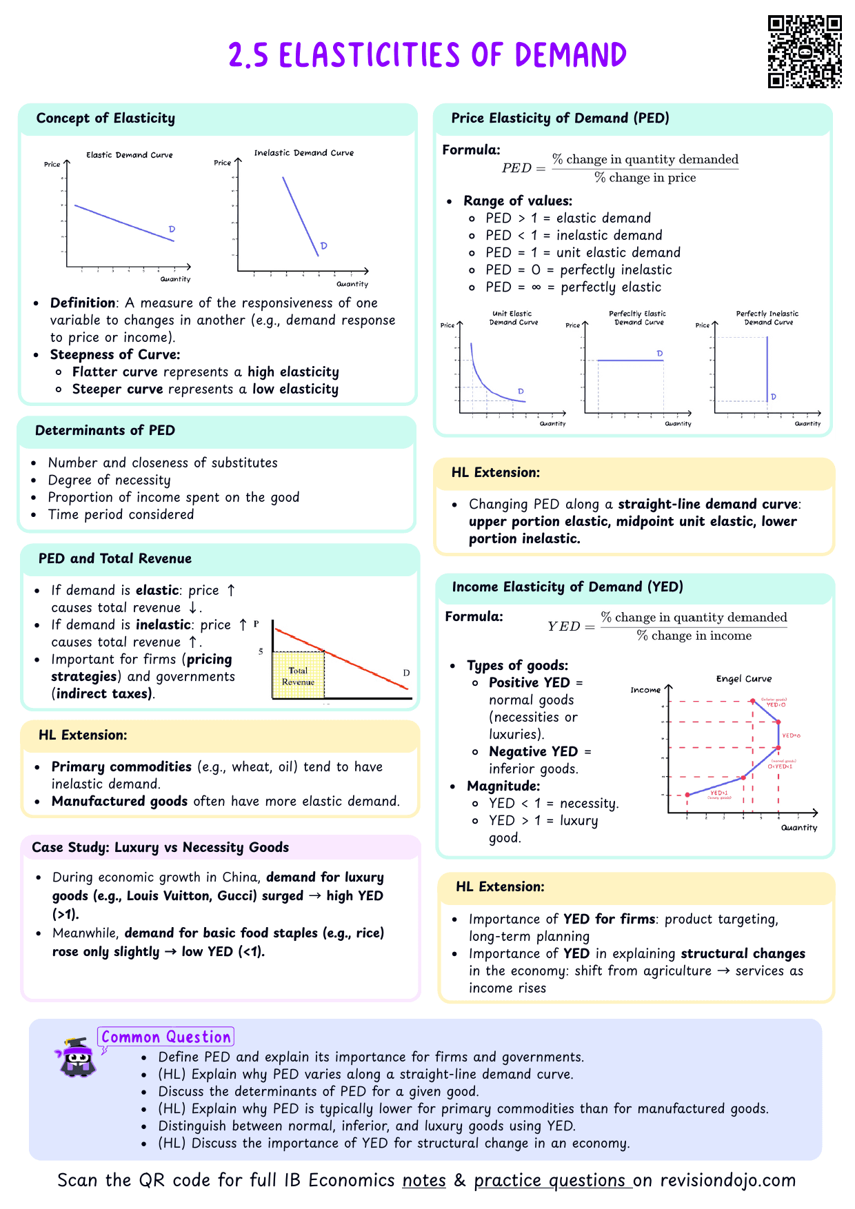 IB Econ 2.5 Elasticities of demand Cheatsheet - PDF cheatsheet preview