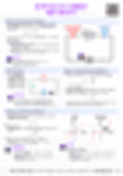 IB Physics B.5 Current and circuits - PDF cheatsheet preview