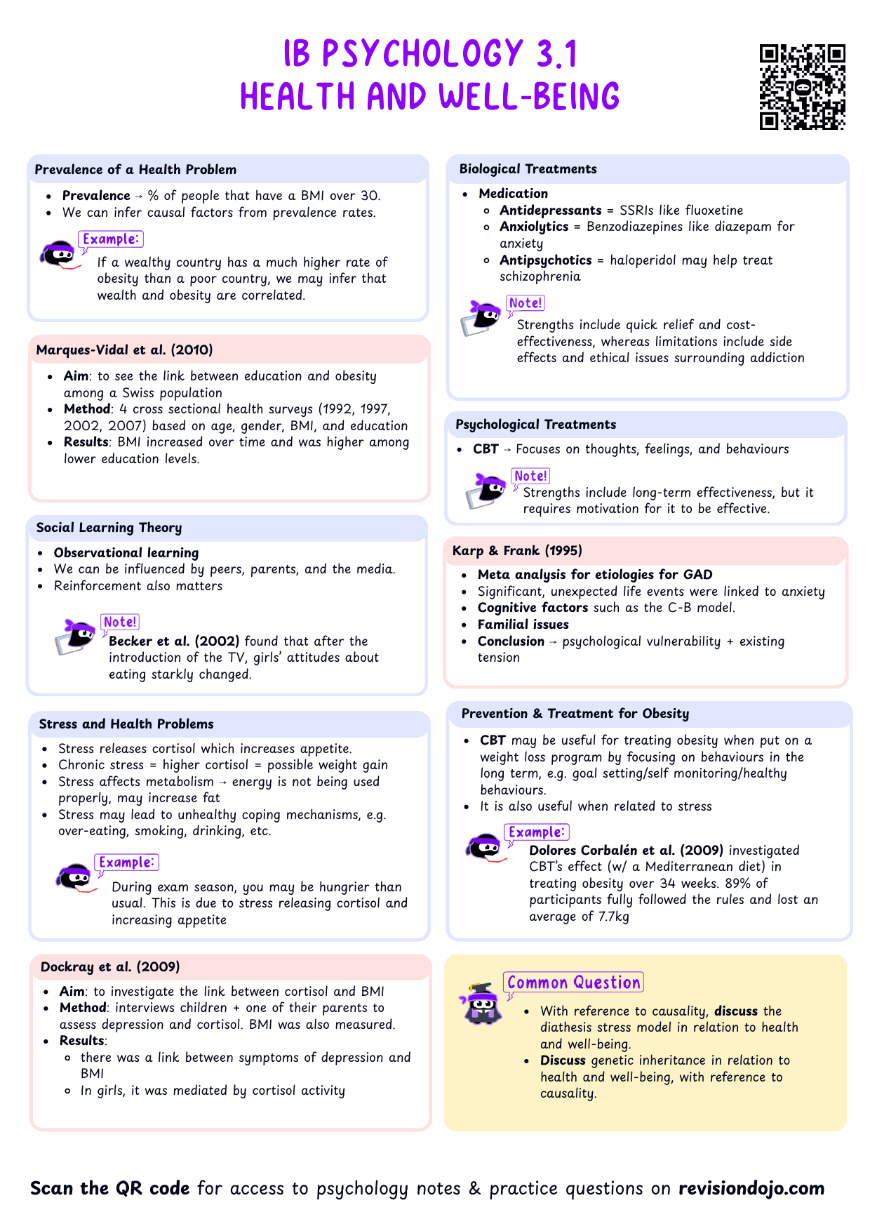 IB Psych 3.1 Health and Well-being Cheatsheet - PDF cheatsheet preview