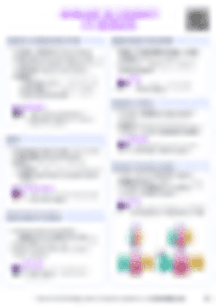 IB Bio A3.1 Diversity of Organisms Cheatsheet - PDF cheatsheet preview