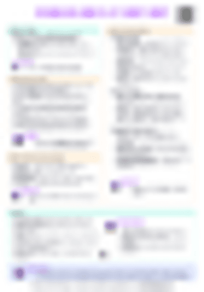 IB English Lang & Lit Websites & Blogs Cheatsheet - PDF cheatsheet preview