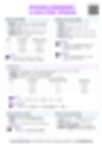 IB BM 3.8 Investment appraisal Cheatsheet - PDF cheatsheet preview