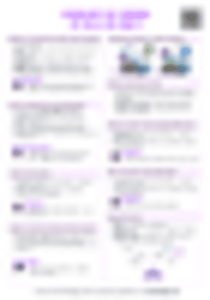 IB Bio A2.1 Origins of cells Cheatsheet (HL) - PDF cheatsheet preview