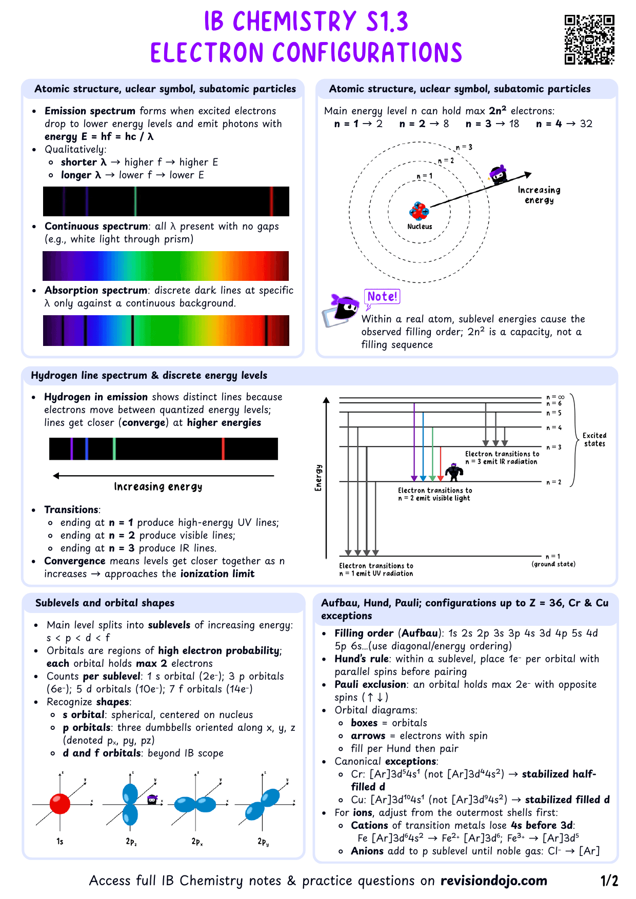 IB Chemistry S1.3 Electron configurations - PDF cheatsheet preview