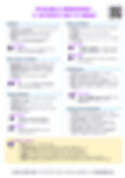 IB BM 3.1 Intro to finance Cheatsheet - PDF cheatsheet preview