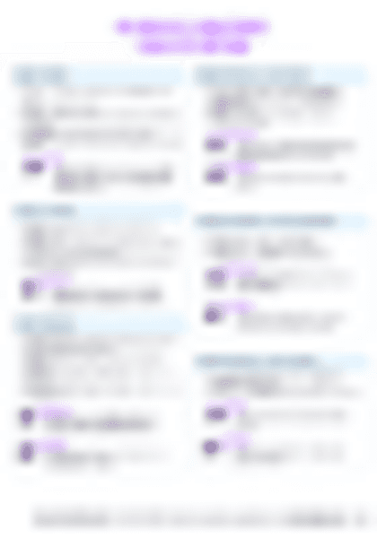 IB SEHS B.2.1 Newton’s laws of motion Cheatsheet - PDF cheatsheet preview