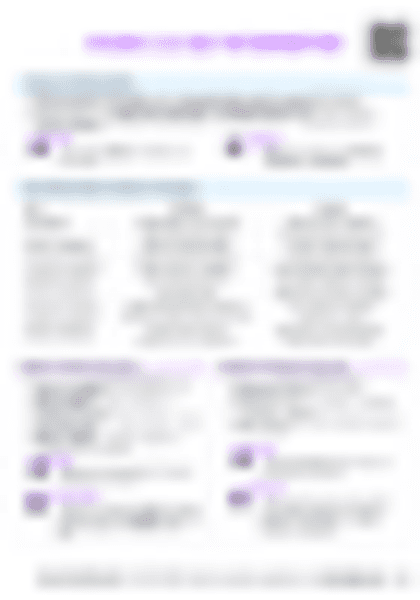 IB SEHS C.3.2 Self-determination - PDF cheatsheet preview