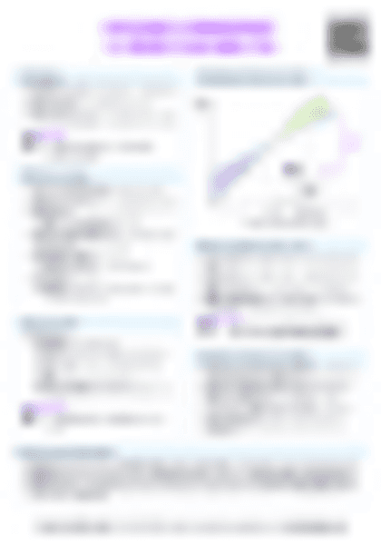 IB BM 5.5 Break even analysis Cheatsheet - PDF cheatsheet preview