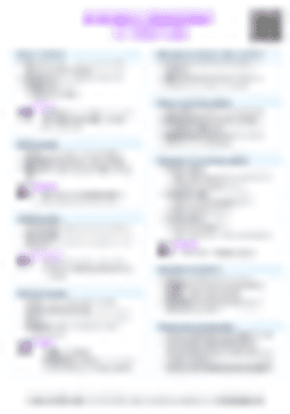 iB BM 3.7 Cash flow Cheatsheet - PDF cheatsheet preview