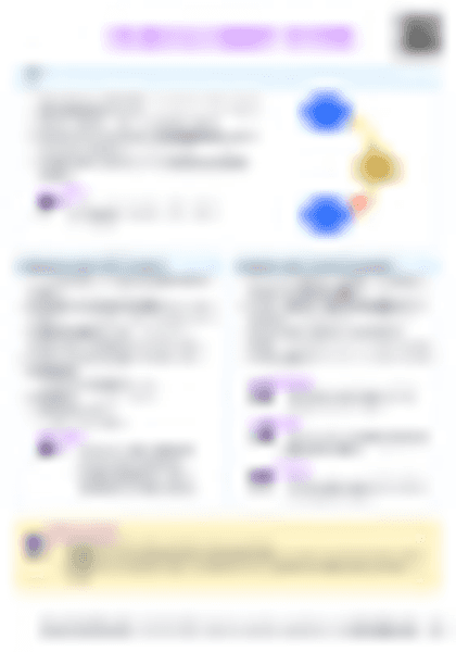 IB SEHS A.2.1 Water and electrolyte balance Cheatsheet - PDF cheatsheet preview