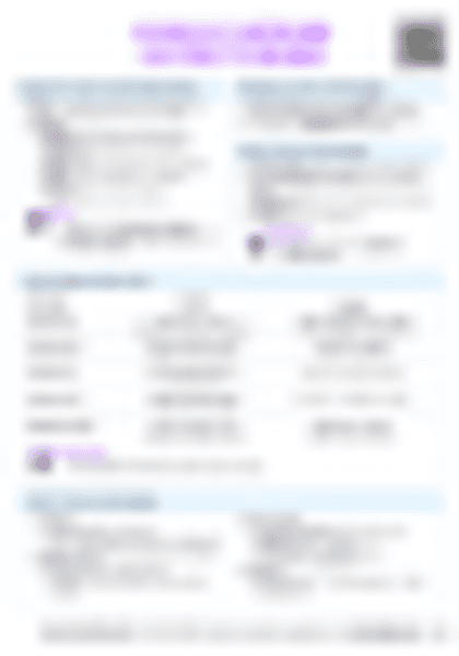 IB SEHS A.2.1 Water and electrolyte balance Cheatsheet - PDF cheatsheet preview