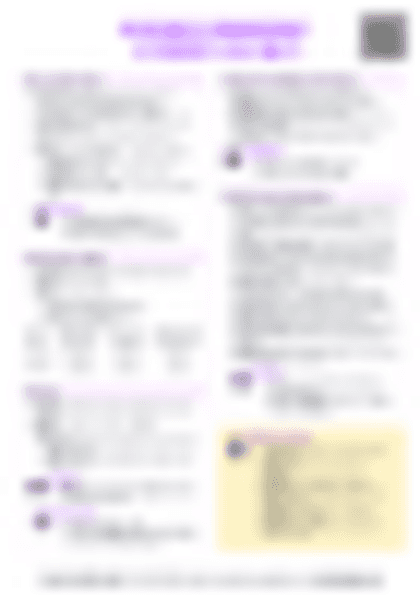 IB BM 3.9 Budgets (HL only) Cheatsheet - PDF cheatsheet preview