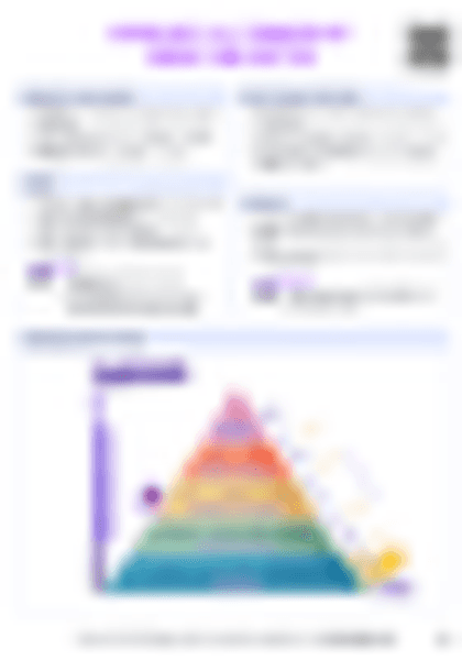 IB Bio C4.2 Transfer Cheatsheet - PDF cheatsheet preview