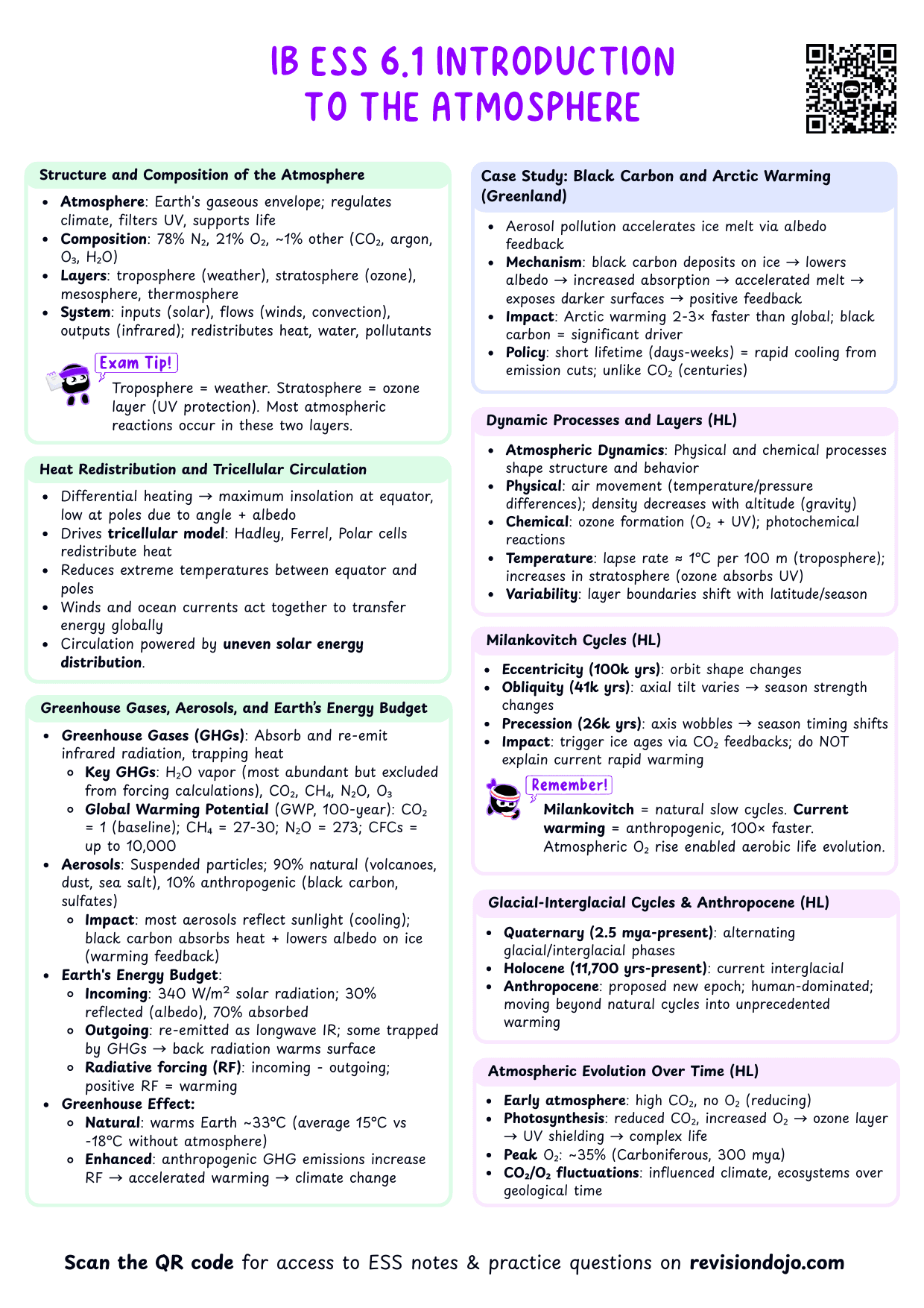 IB ESS 6.1 Intro to the atmosphere Cheatsheet - PDF cheatsheet preview