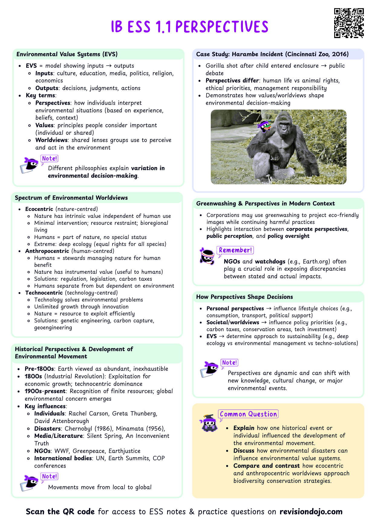 IB ESS 1.1 Perspectives Cheatsheet - PDF cheatsheet preview