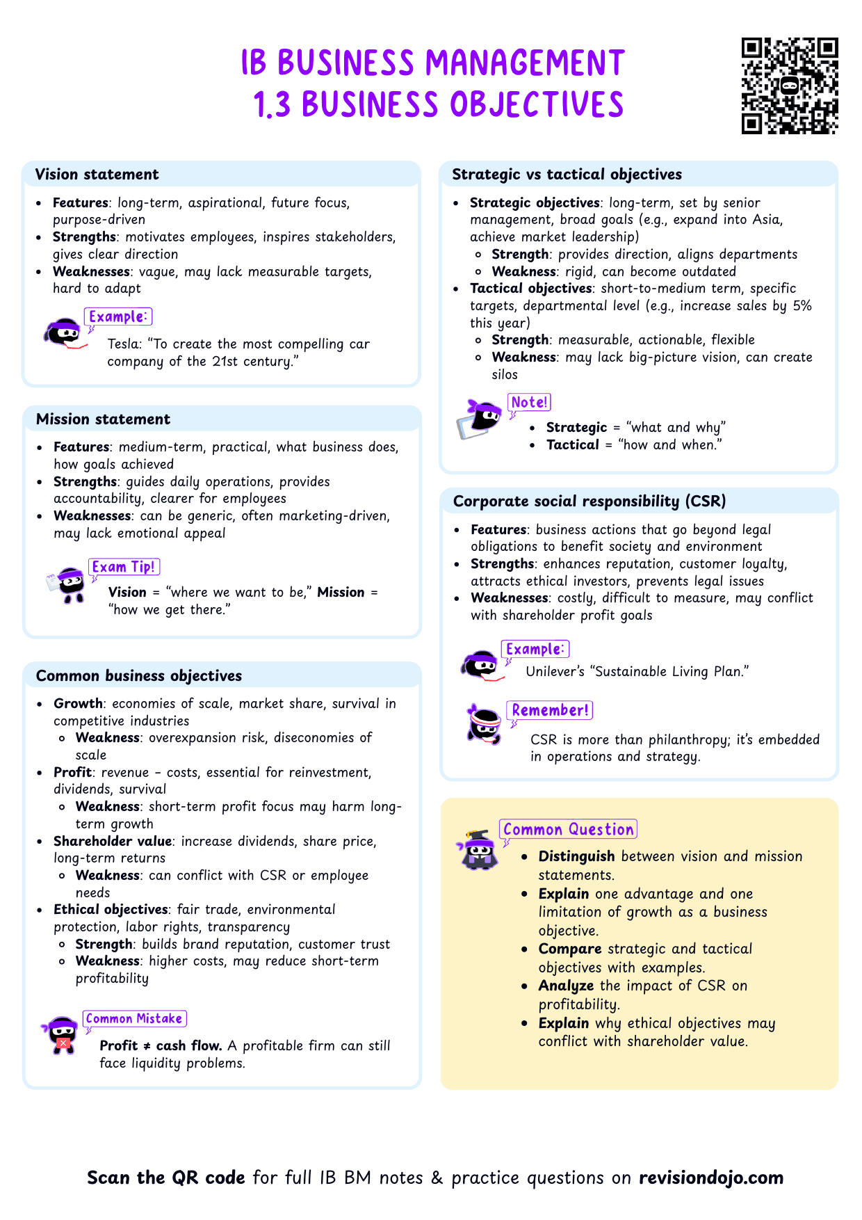 IB BM 1.3 Business objectives Cheatsheet - PDF cheatsheet preview