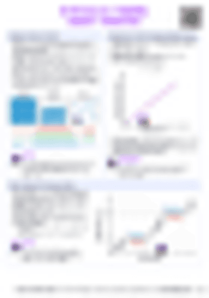 IB Physics B.1 Thermal energy transfers - PDF cheatsheet preview