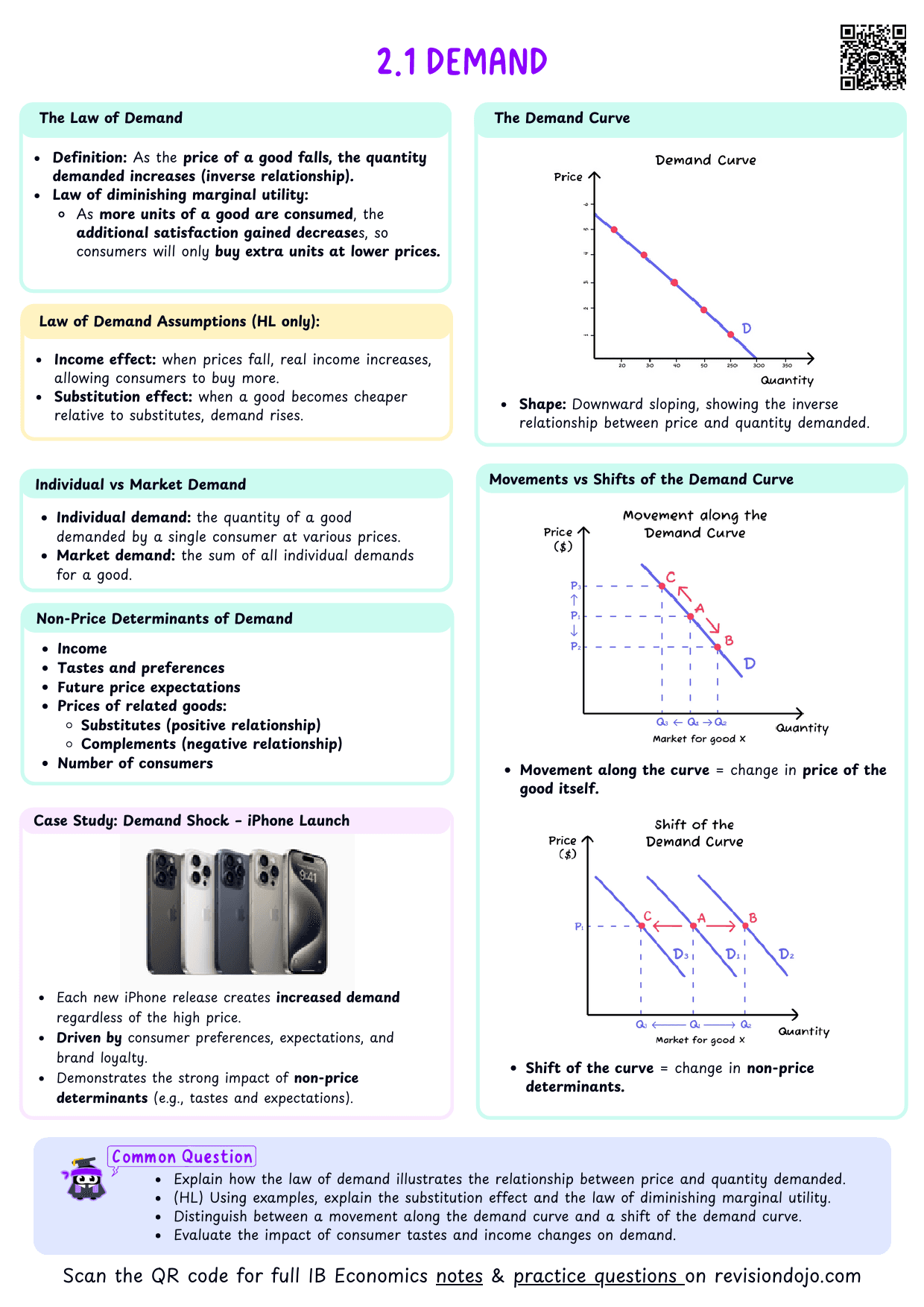 IB Econ 2.1 Demand Cheatsheet - PDF cheatsheet preview