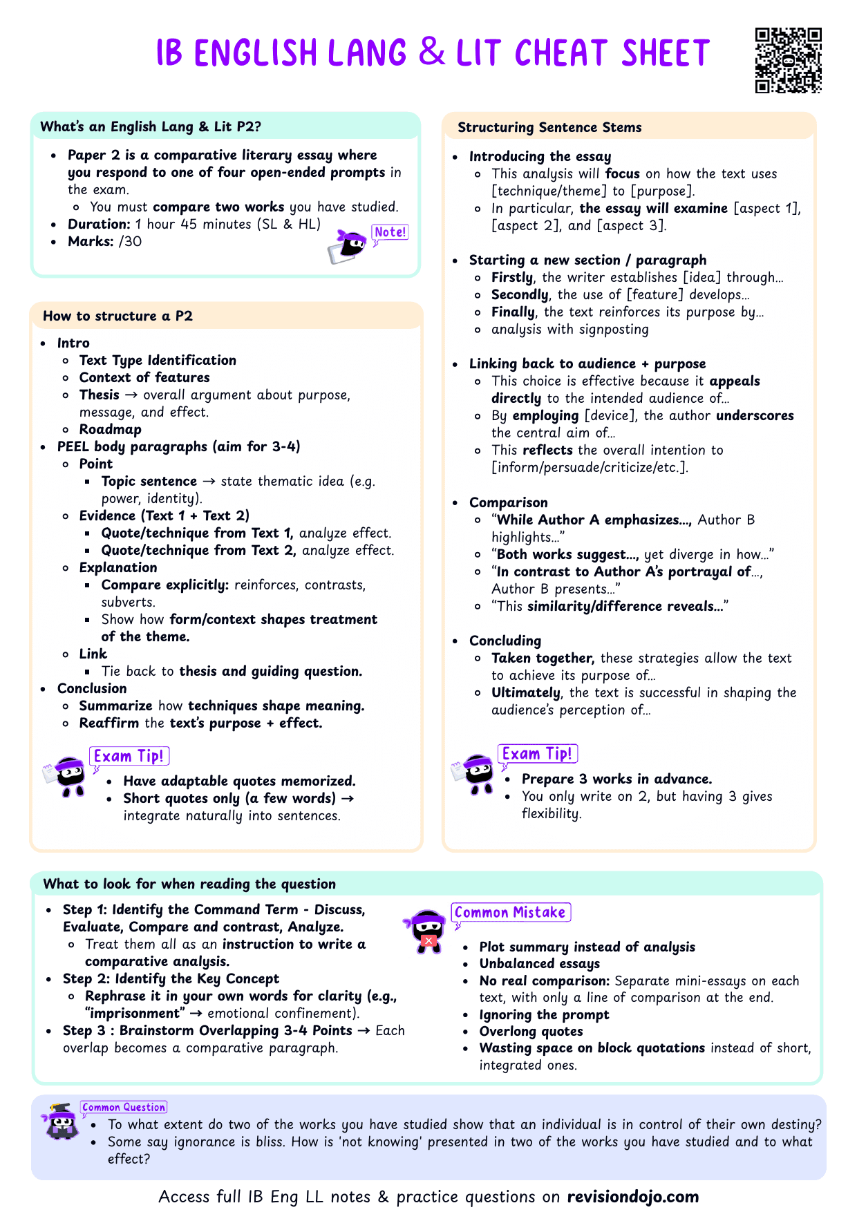 IB English Lang & Lit Paper 2 Cheatsheet - PDF cheatsheet preview