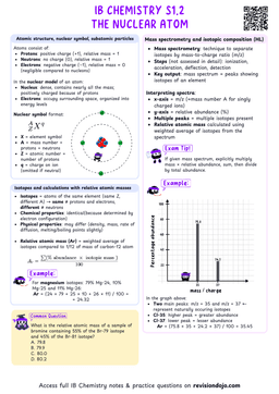 IB Chemistry S1.2 The nuclear atom