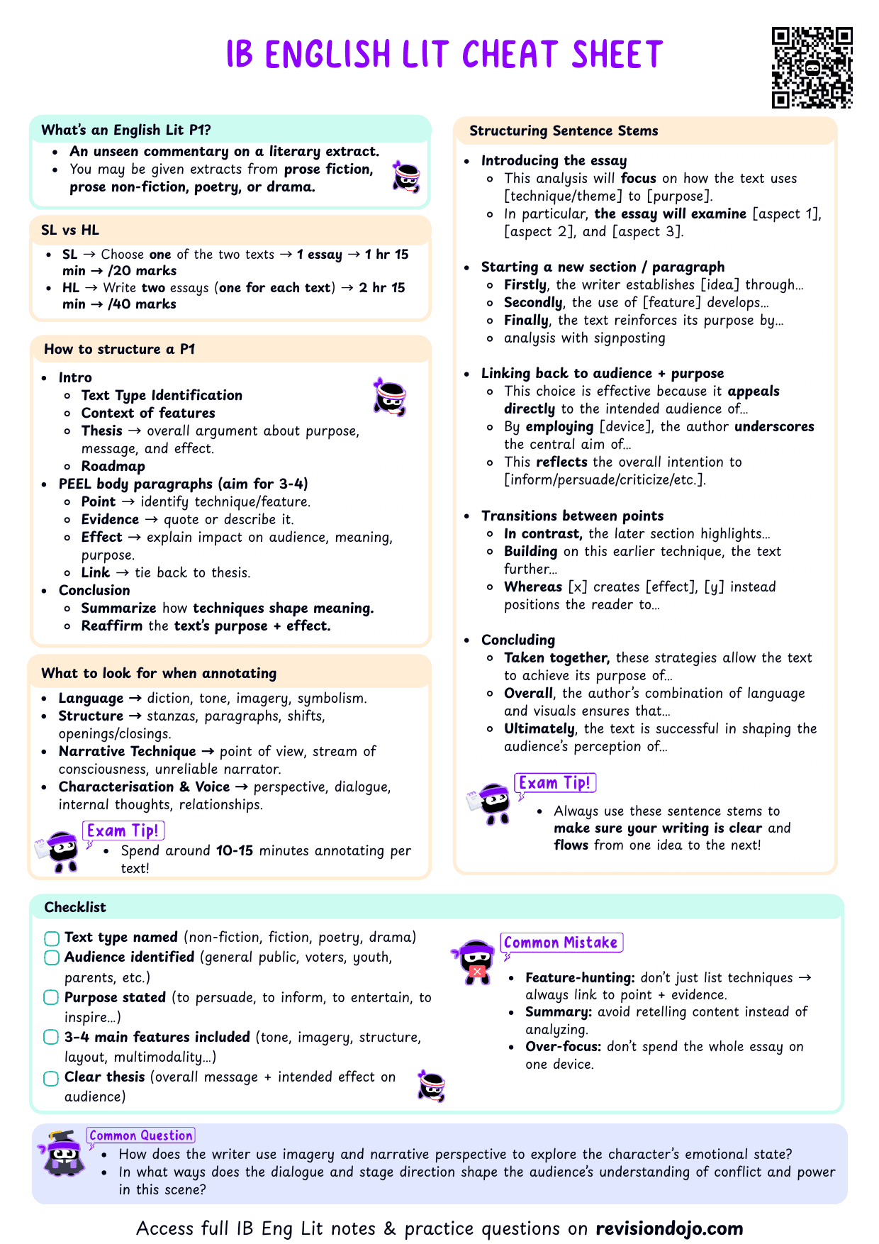IB English Lit Paper 1 Cheatsheet - PDF cheatsheet preview