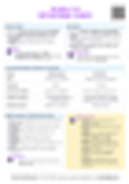 IB SEHS C.3.3 Motivational climate Cheatsheet - PDF cheatsheet preview