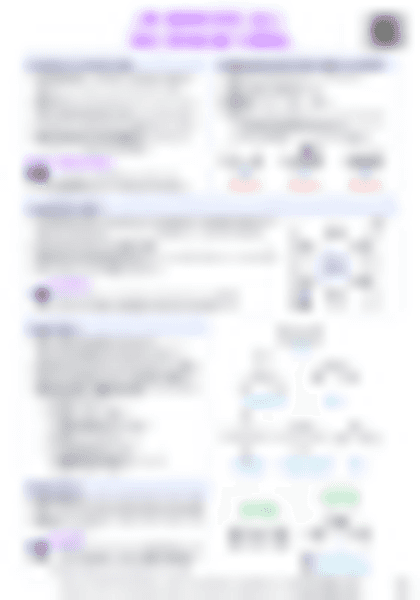 IB Chemistry S2.2 The covalent model - PDF cheatsheet preview