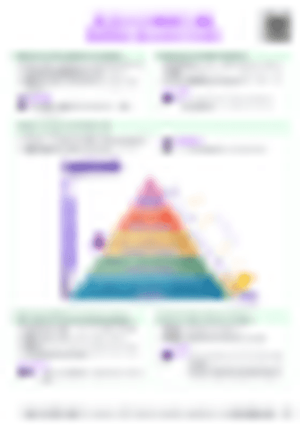 IB ESS 2.2 Energy and biomass in ecosystems Cheatsheet - PDF cheatsheet preview